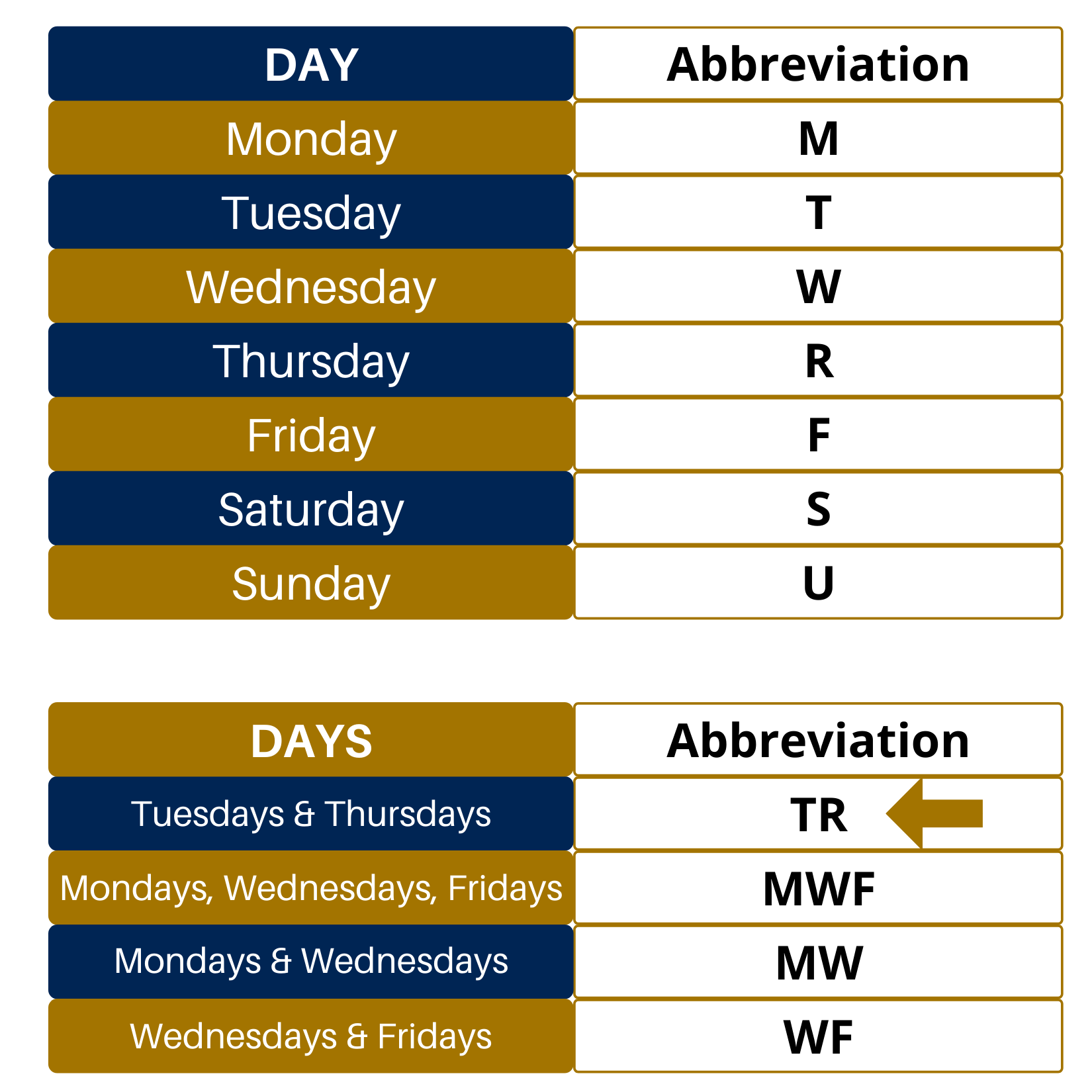 abbreviations chart