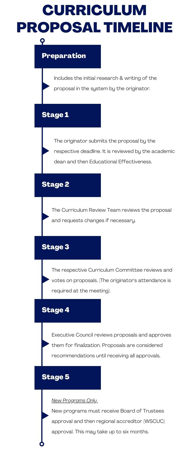 Curriculum Timeline