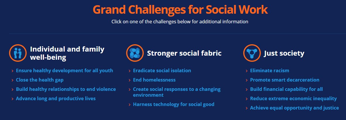 CESI Model 13 challenges